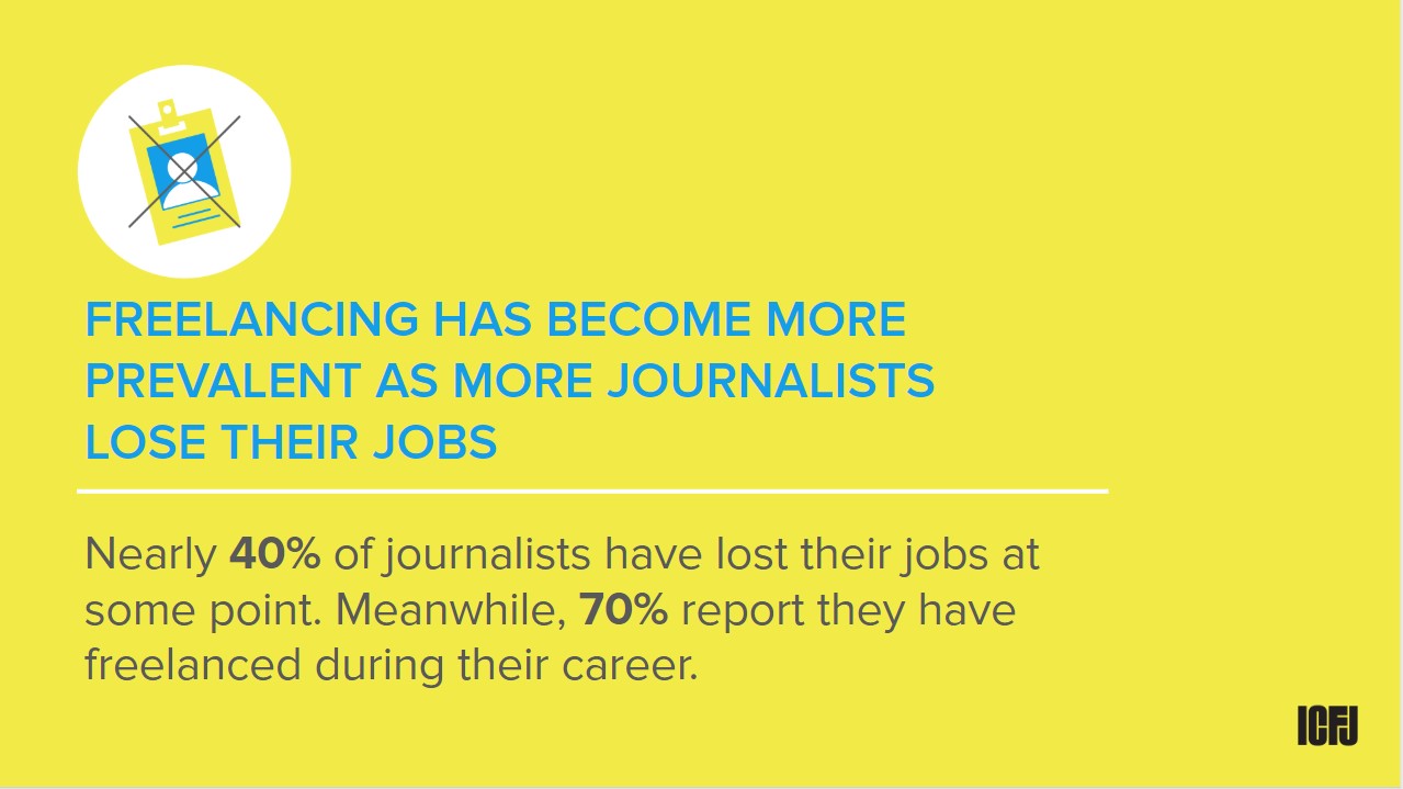 FREELANCING HAS BECOME MORE PREVALENT AS MORE JOURNALISTS LOSE THEIR JOBS