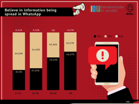 Astu whatsapp age graphic