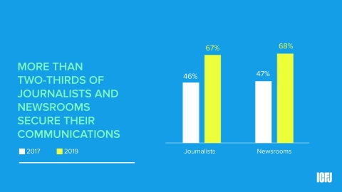 2019 tech survey security cover